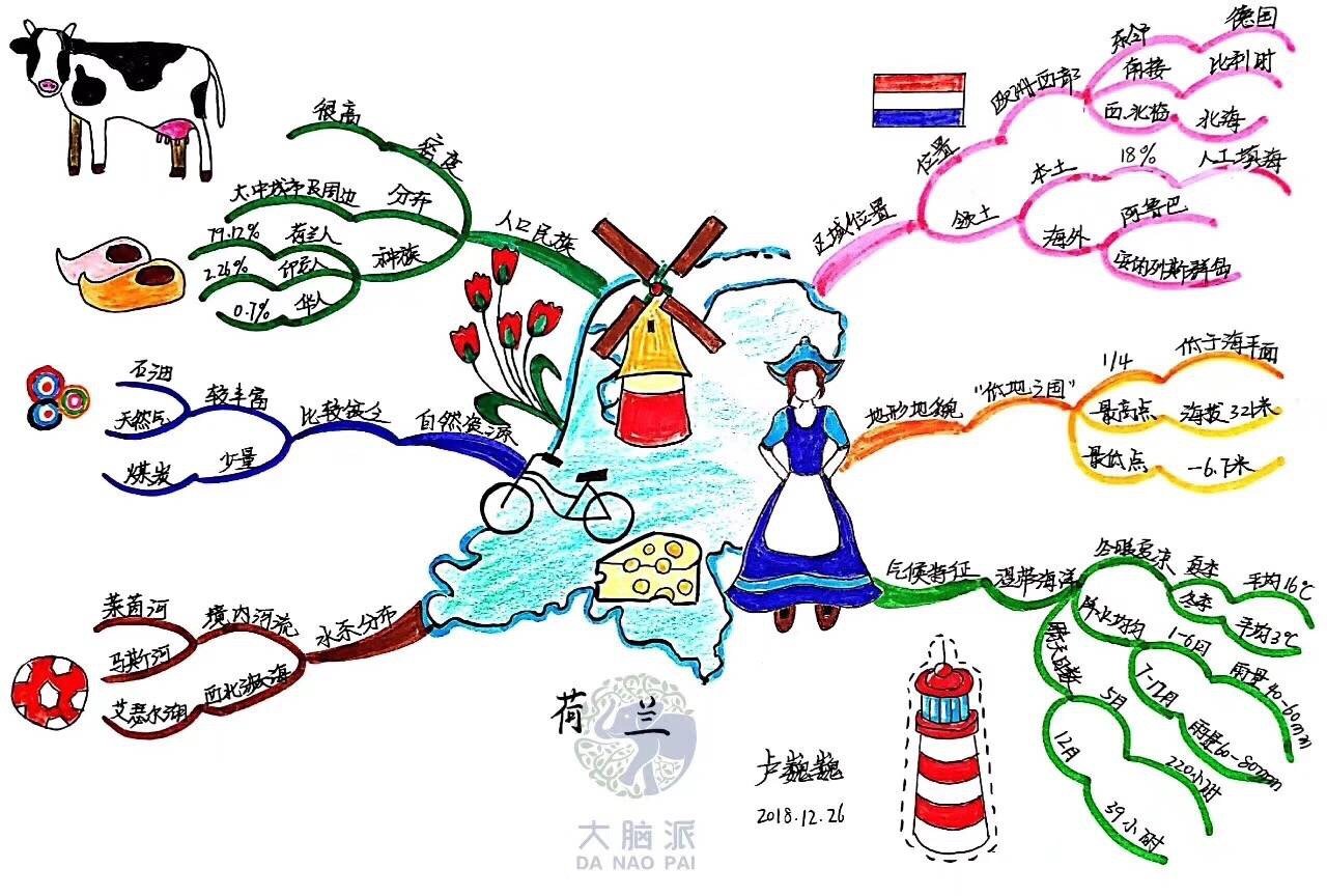 用好思維導圖，輕松規劃完美旅行