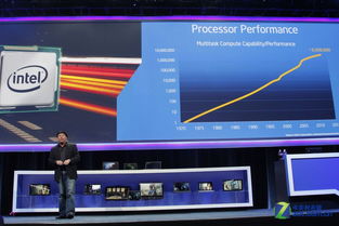 CES 2014 英特爾力推身臨其境化互動設備，網頁設計如何呼應變革？